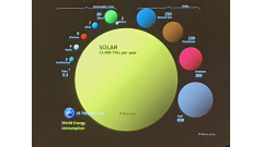 Relative Amounts of Energy Sources